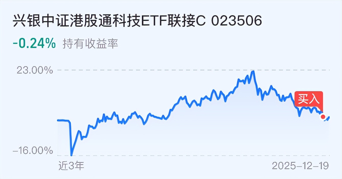 12.22五百万基金|开大了！A股大龙今天有大动作！_财富号_东方财富网