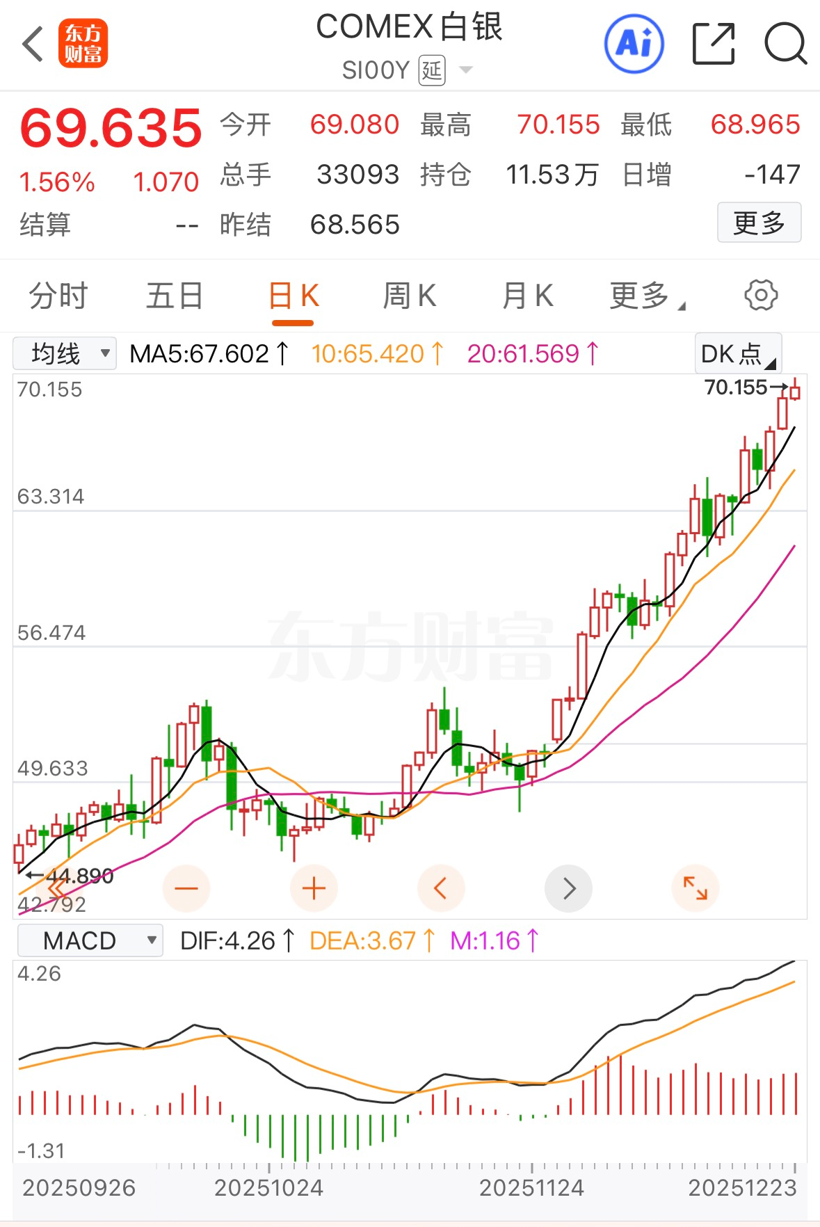 白银如何套利？连续涨停！白银迷人又危险！_财富号_东方财富网