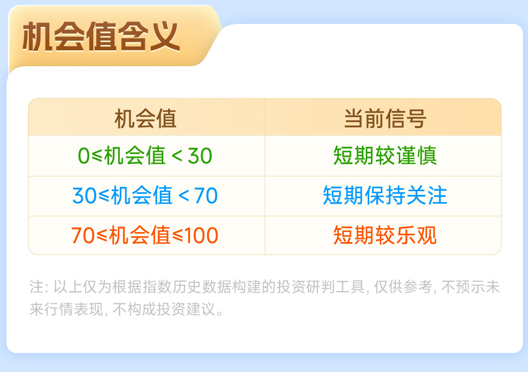 港股科技行情过山车？用“机会宝”看懂市场信号！_财富号_东方财富网