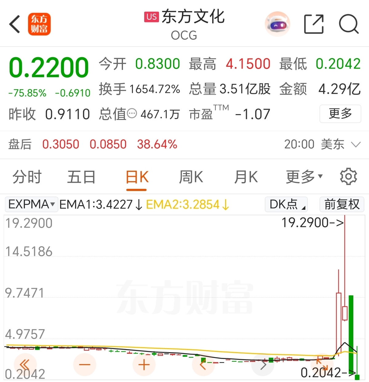 闲聊量化（五）_财富号_东方财富网