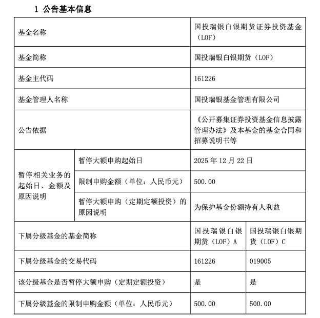 Comprehensive Analysis of the Sustainability of High-Premium Arbitrage for Silver LOF (161226)