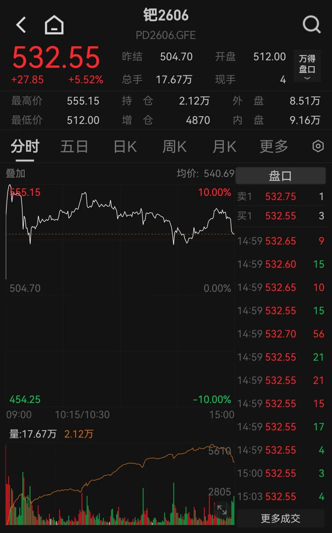 疯狂的贵金属！金银一色，铂钯齐飞，短期一个大风险“近在眼前”_财富号_东方财富网