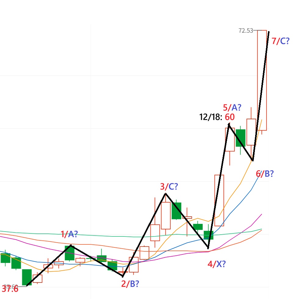 如何使用波浪理论来预判奕东电子今天会涨_财富号_东方财富网