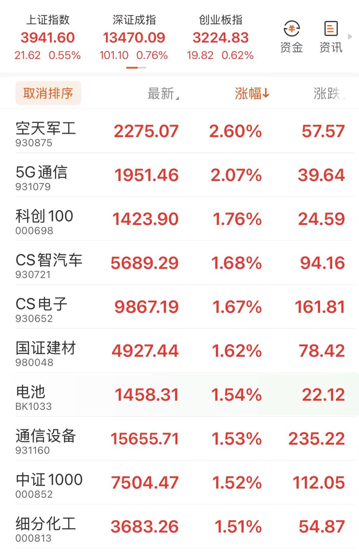 1224：港股打烊！CPO、新能源、黄金连涨，银行退后，买这_财富号_东方财富网