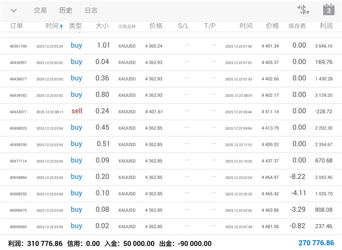 12.24黄金关注支撑有效性！