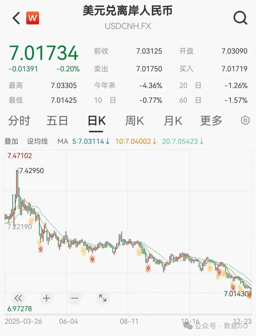 AI深度：人民币为啥最近升值？用大白话讲透_财富号_东方财富网