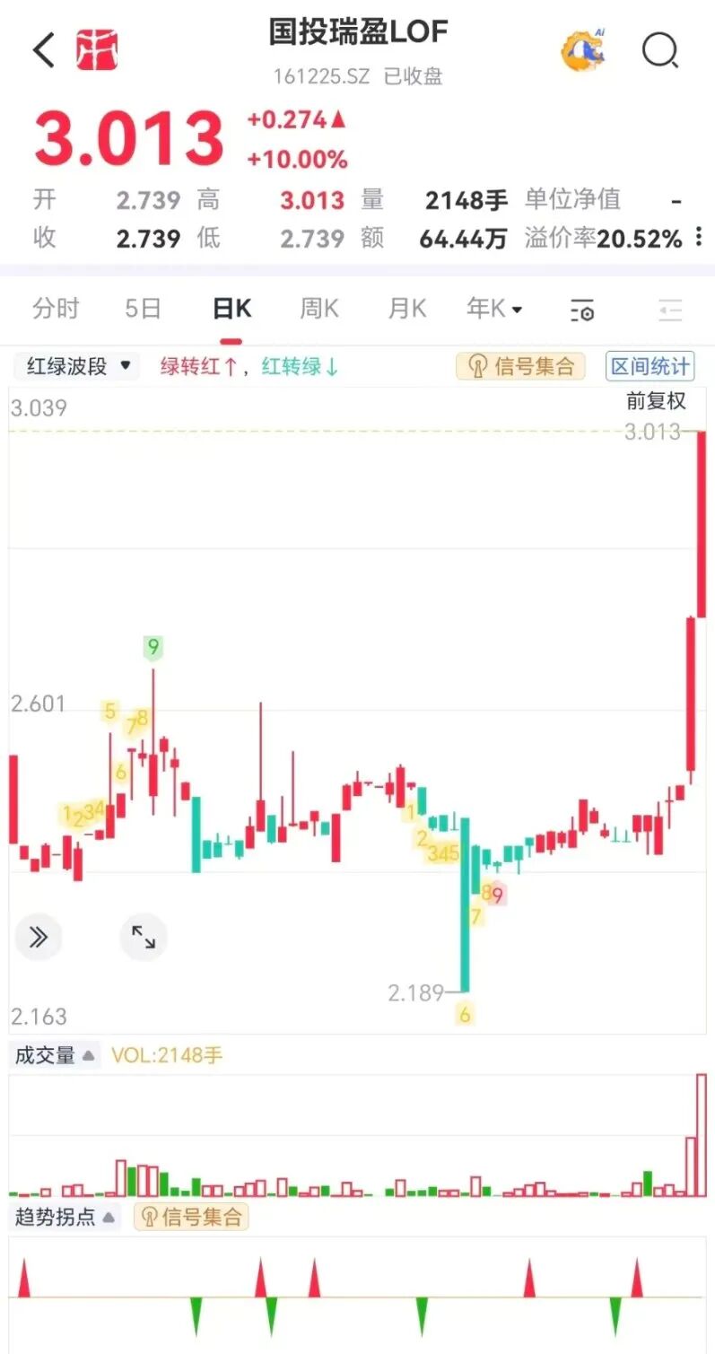 圣诞假港股休市！“微型”港股类ETF或将复制国投白银LOF炒作风潮_财富号_东方财富网