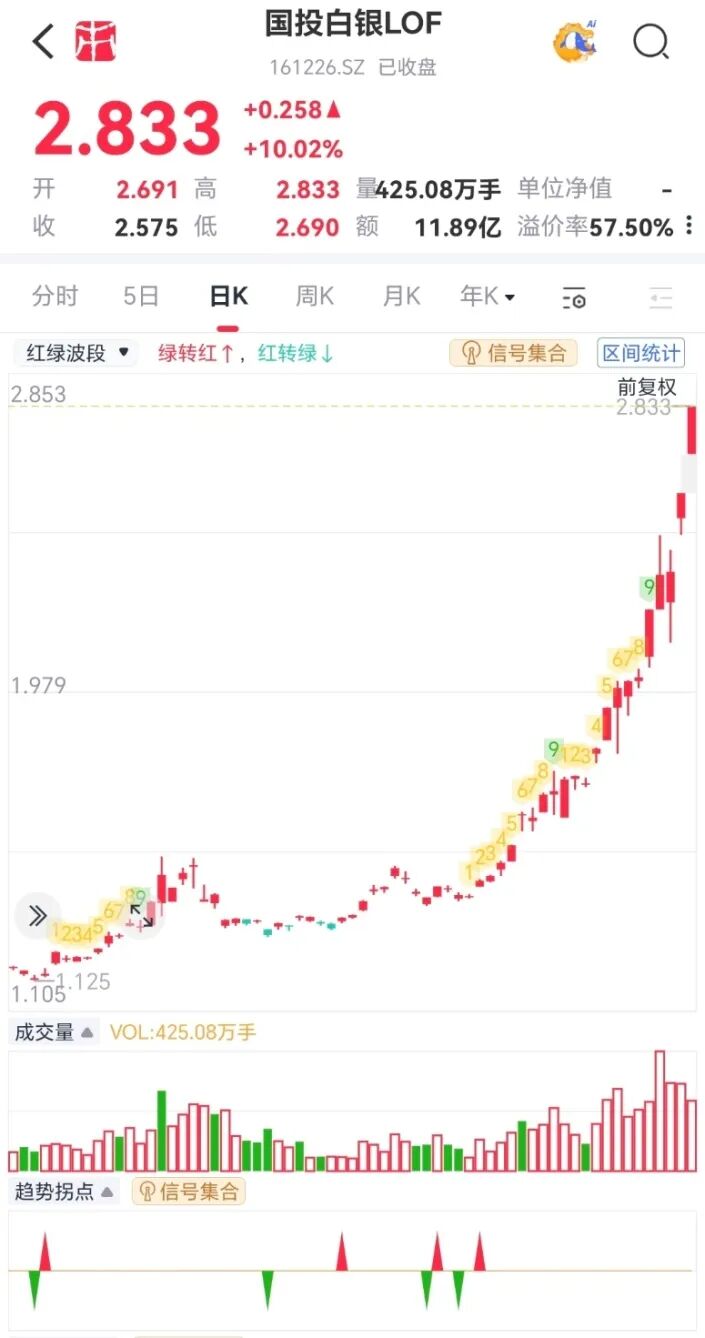 圣诞假港股休市！“微型”港股类ETF或将复制国投白银LOF炒作风潮_财富号_东方财富网