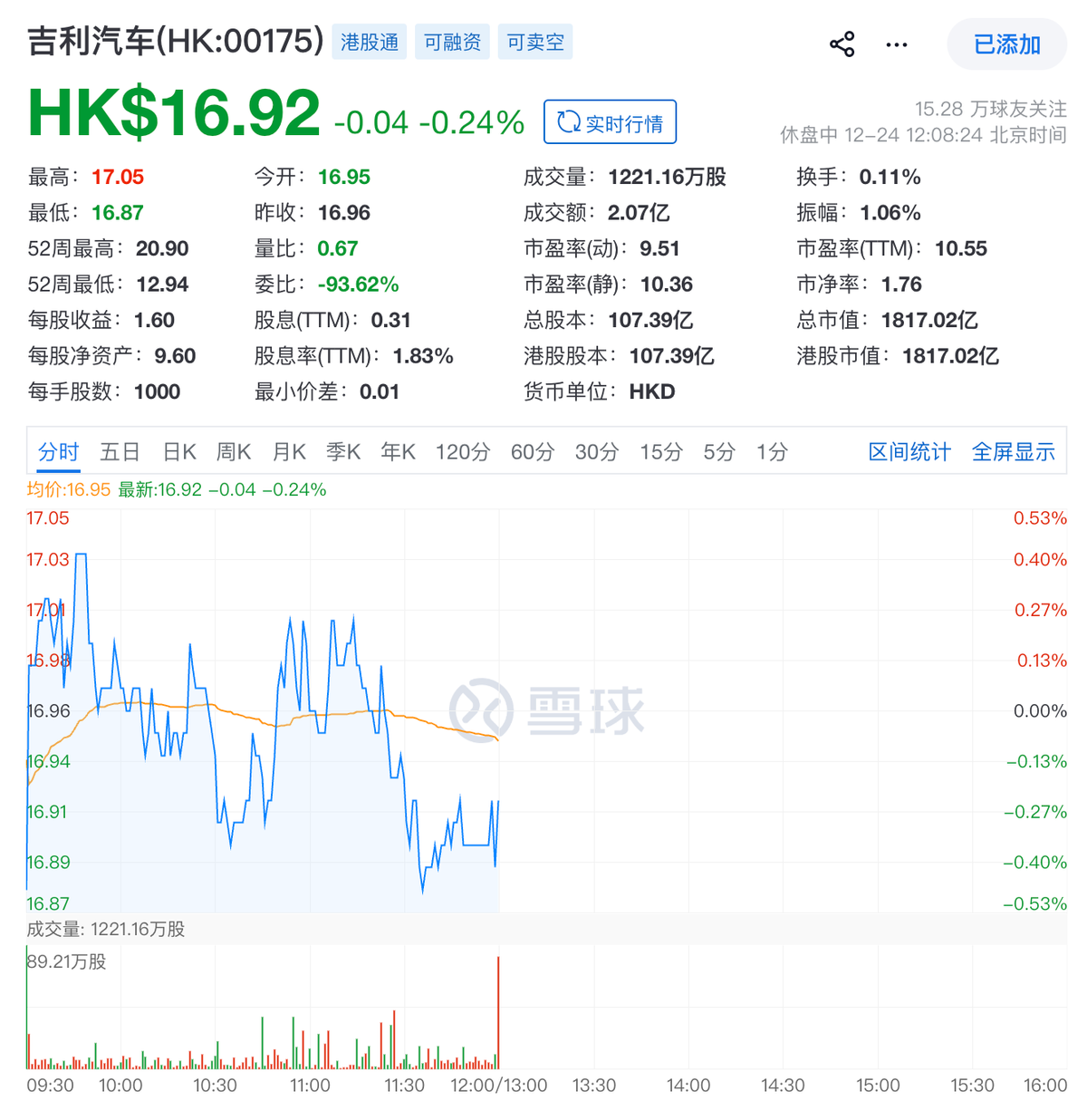 不到2000亿港元的市值，真对不起“一个吉利”？_财富号_东方财富网