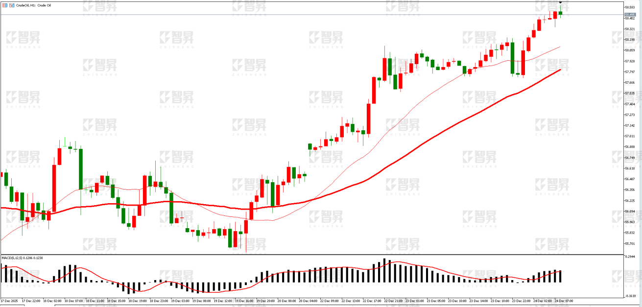 智昇黄金原油分析：宽松预期升温黄金历史新高_财富号_东方财富网
