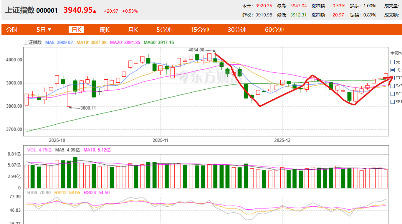 深夜！释放什么信号？大盘可能比你想象中的强！散户警惕踏空风险！_财富号_东方财富网
