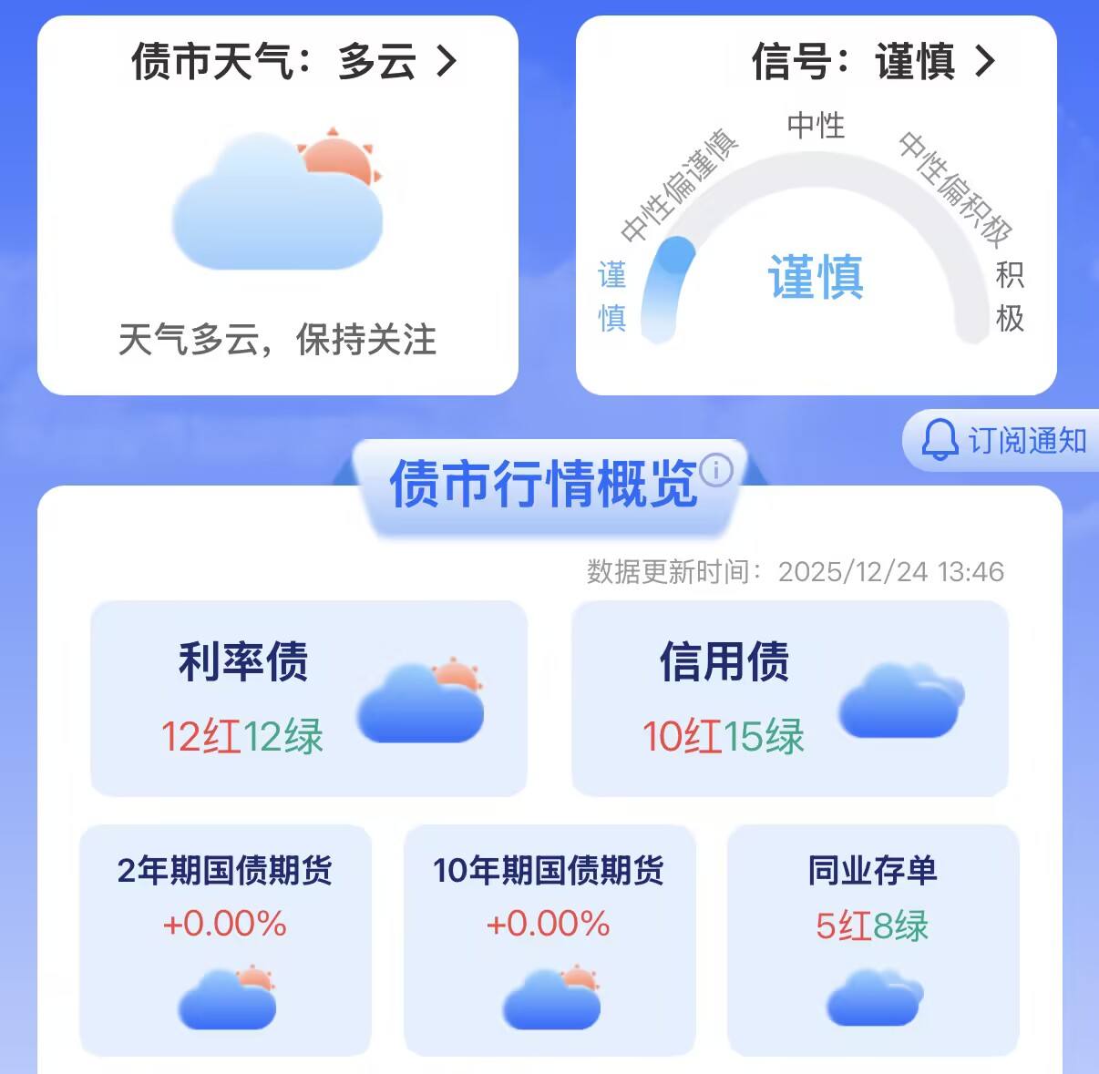 1224：港股打烊！CPO、新能源、黄金连涨，银行退后，买这_财富号_东方财富网