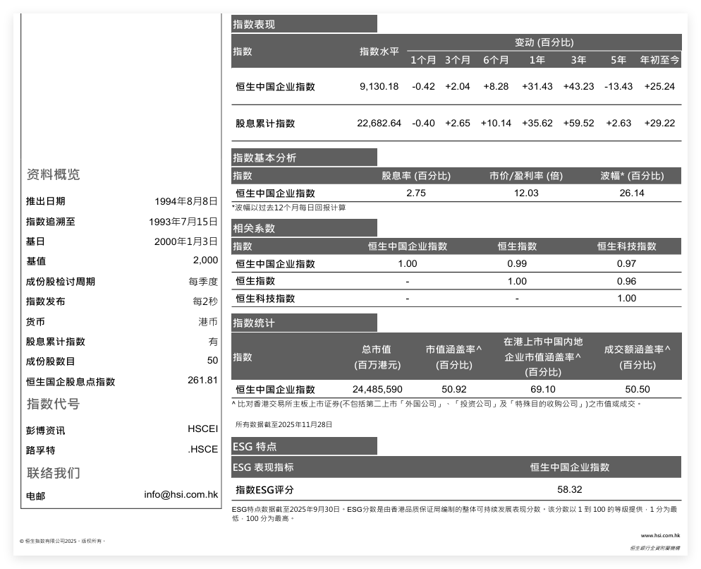 那些最受欢迎的指数（三十六）恒生中国企业指数_财富号_东方财富网
