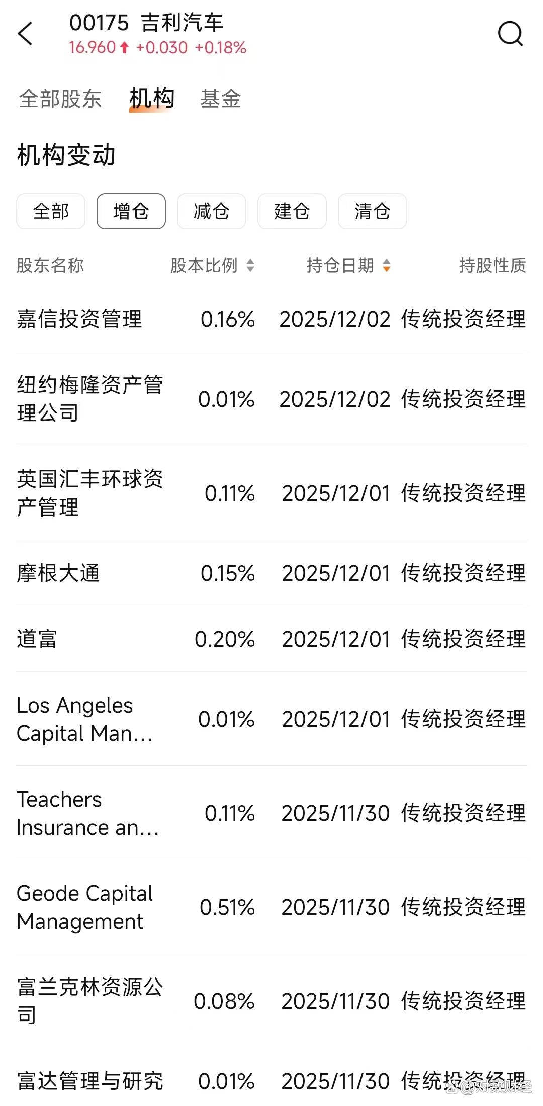 极氪私有化落地，“一个吉利”战略成型，资本市场押注科技出行新巨头_财富号_东方财富网