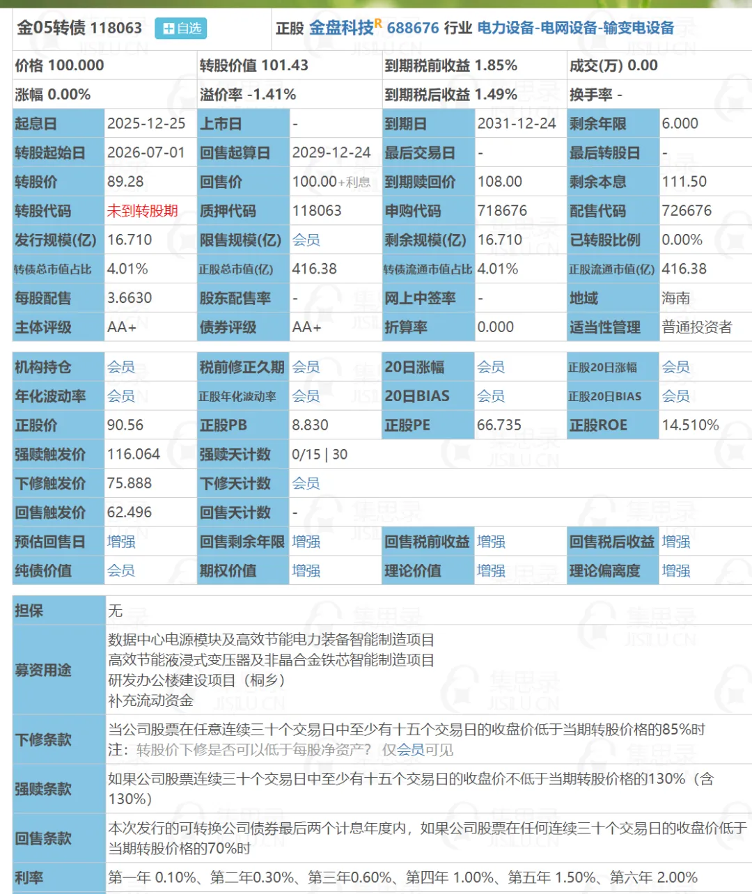 12月25日，金05转债申购分析！_财富号_东方财富网