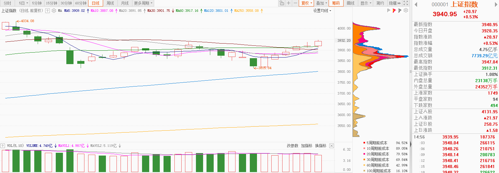 12/24日收评：航天回流，芯片起爆，金融拉台，妖股卒，人均股神？_财富