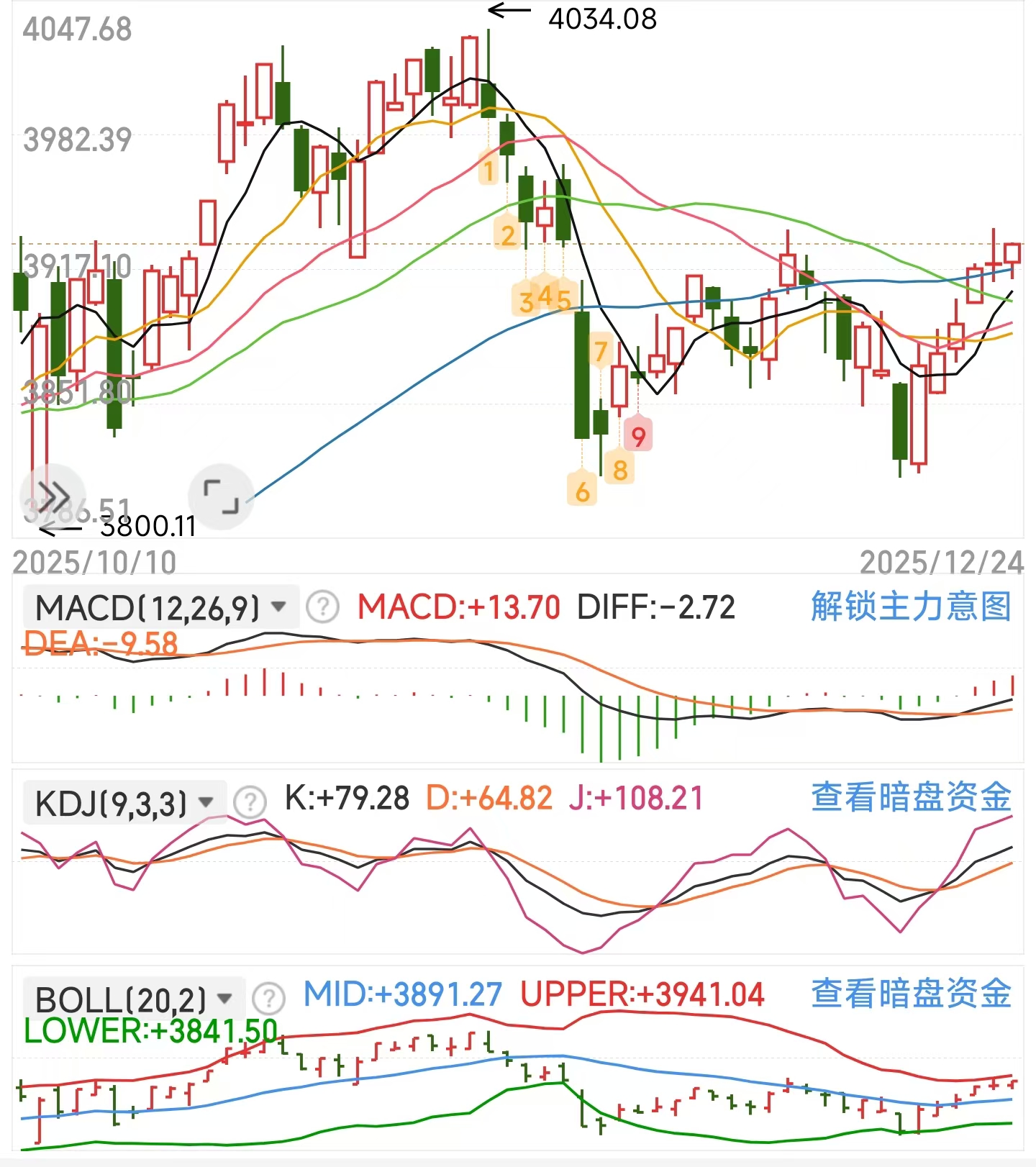 缩量普涨，不停折腾，这种局面如何投资？_财富号_东方财富网