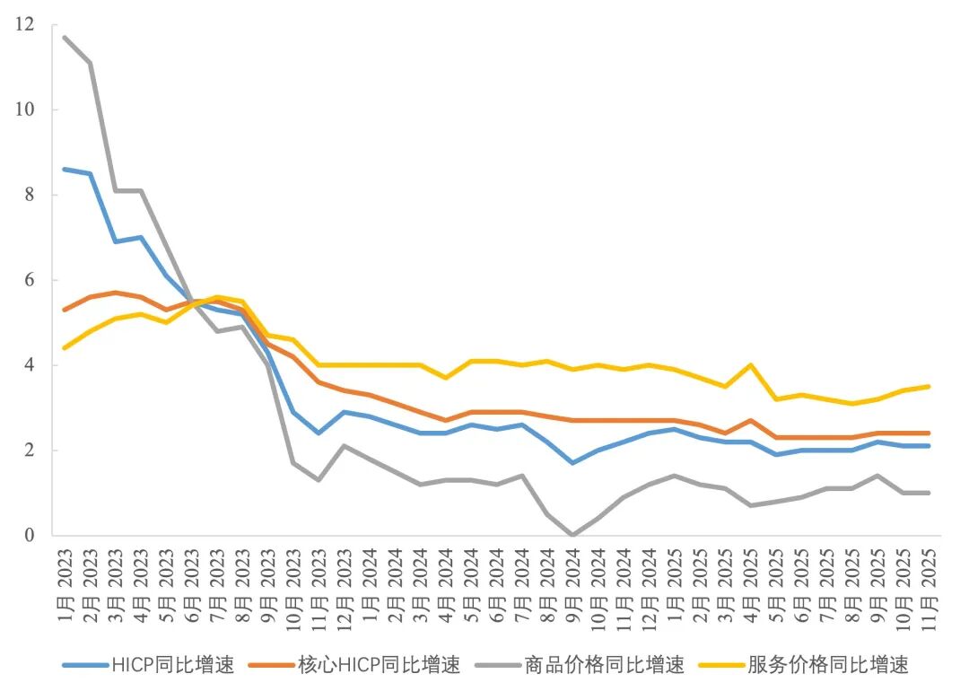 加息交易过头了吗？对近期德债走势的一些思考_财富号_东方财富网