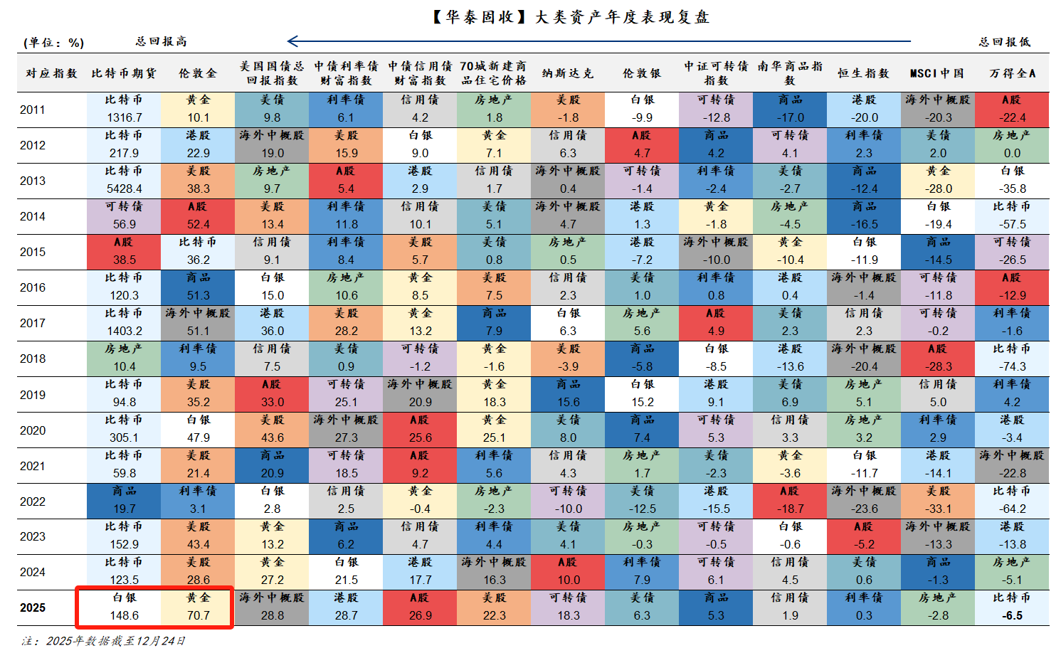 3月份就看好白银了，没买，哭晕在地板~_财富号_东方财富网