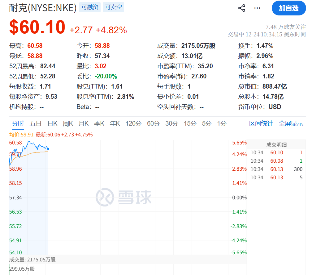 今夜！突然跳水！_财富号_东方财富网