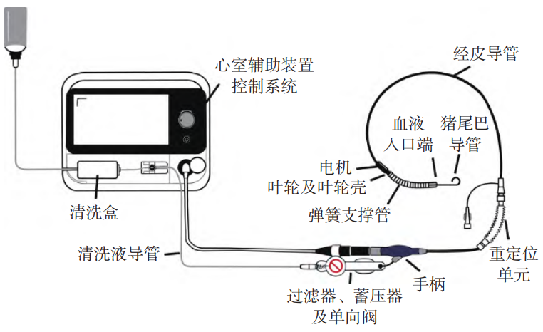 深圳核心医疗2款创新器械获批上市！公司IPO已进入问询阶段_财富号_东方财富网