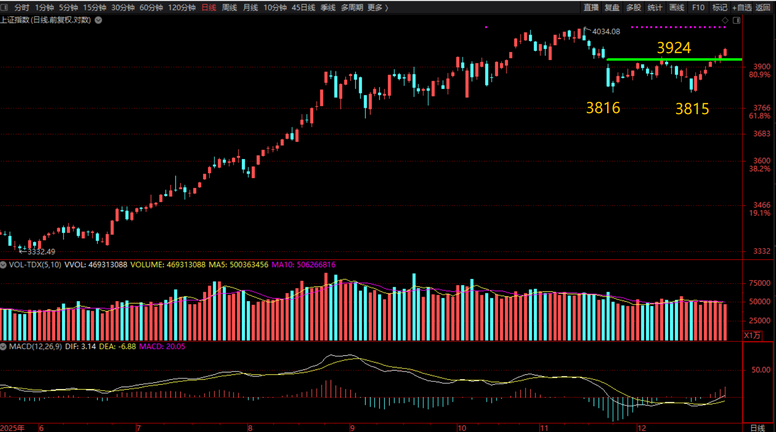 周五短期决定日，此点继续站上否重要！站上或跌破怎么做？_财富号_东方财富网