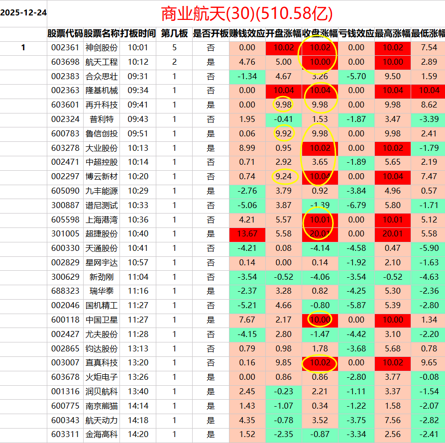 板块高潮次日_财富号_东方财富网