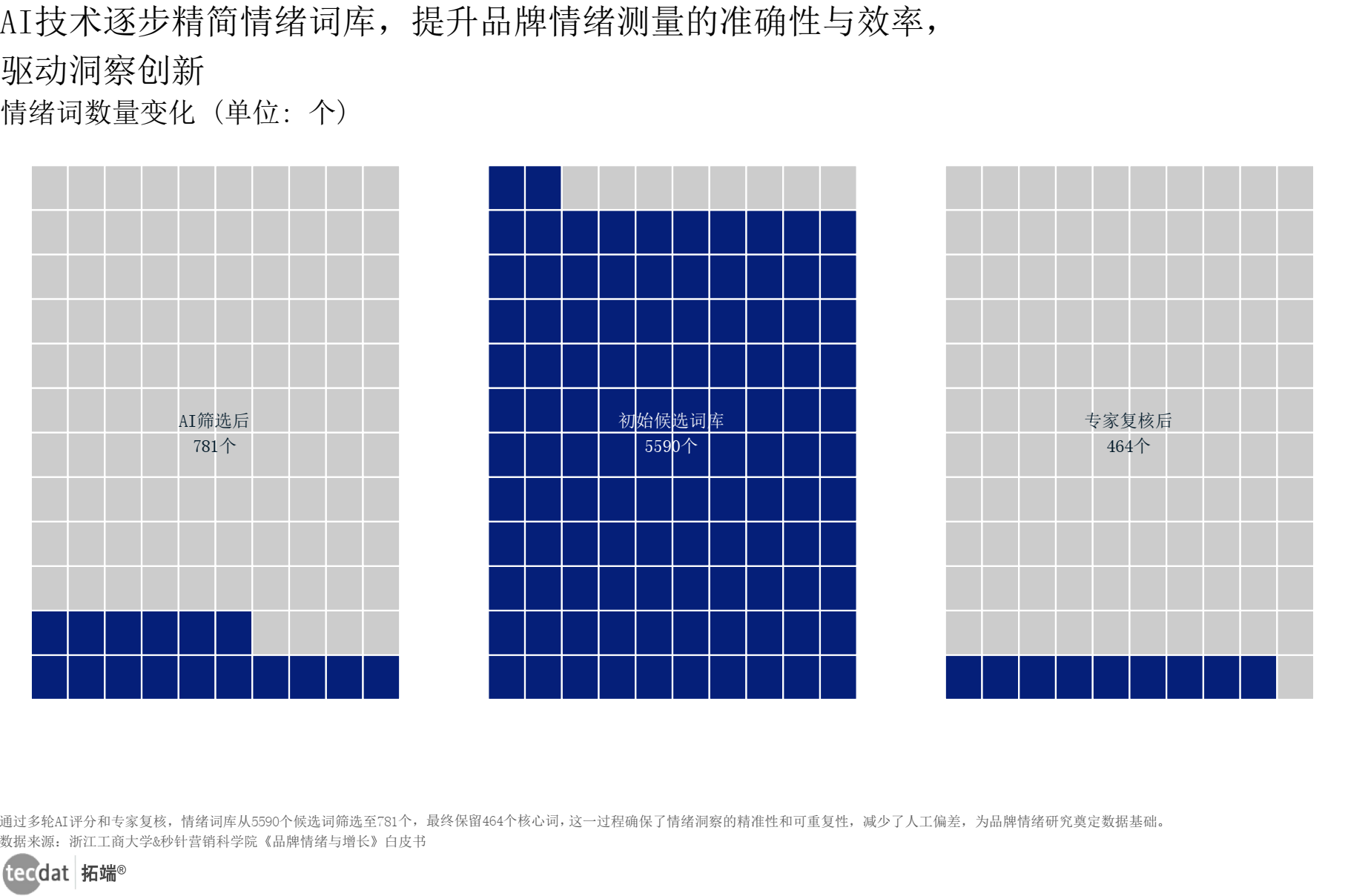 小品牌低成本增长：从投放测试到稳定放量
