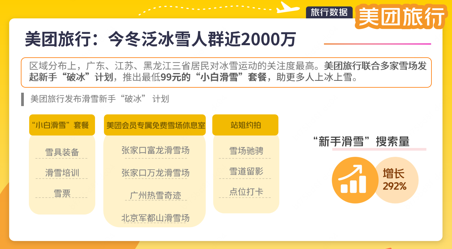 从“小白”雪票“滑”出铁杆粉， 美团旅行：今冬泛冰雪人群近2000万，推新手“破冰”计划