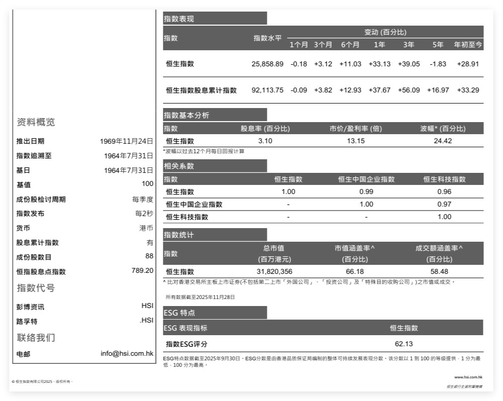 那些最受欢迎的指数（三十六之二）恒生指数