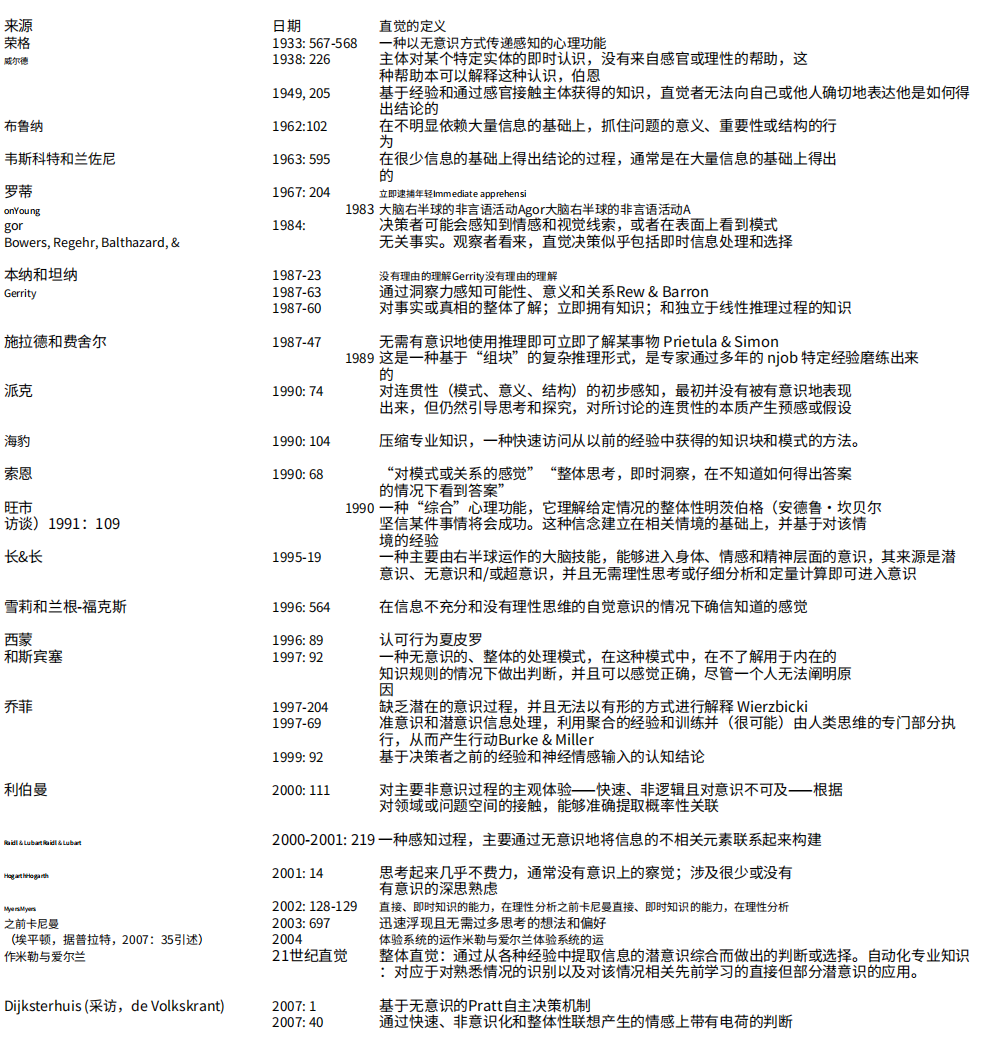 创始人/CEO的直觉，有多么“不靠谱”_财富号_东方财富网