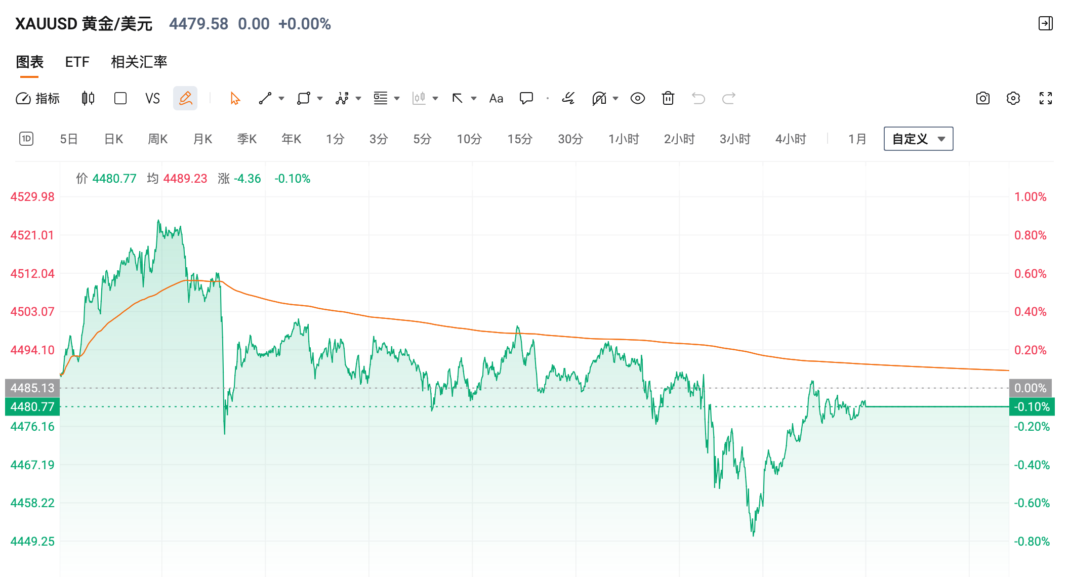 白银ETF开盘即跌停，贵金属也该降降温了！纳指五连涨，标普500、道琼斯再创历史新高！_财富号_东方财富网
