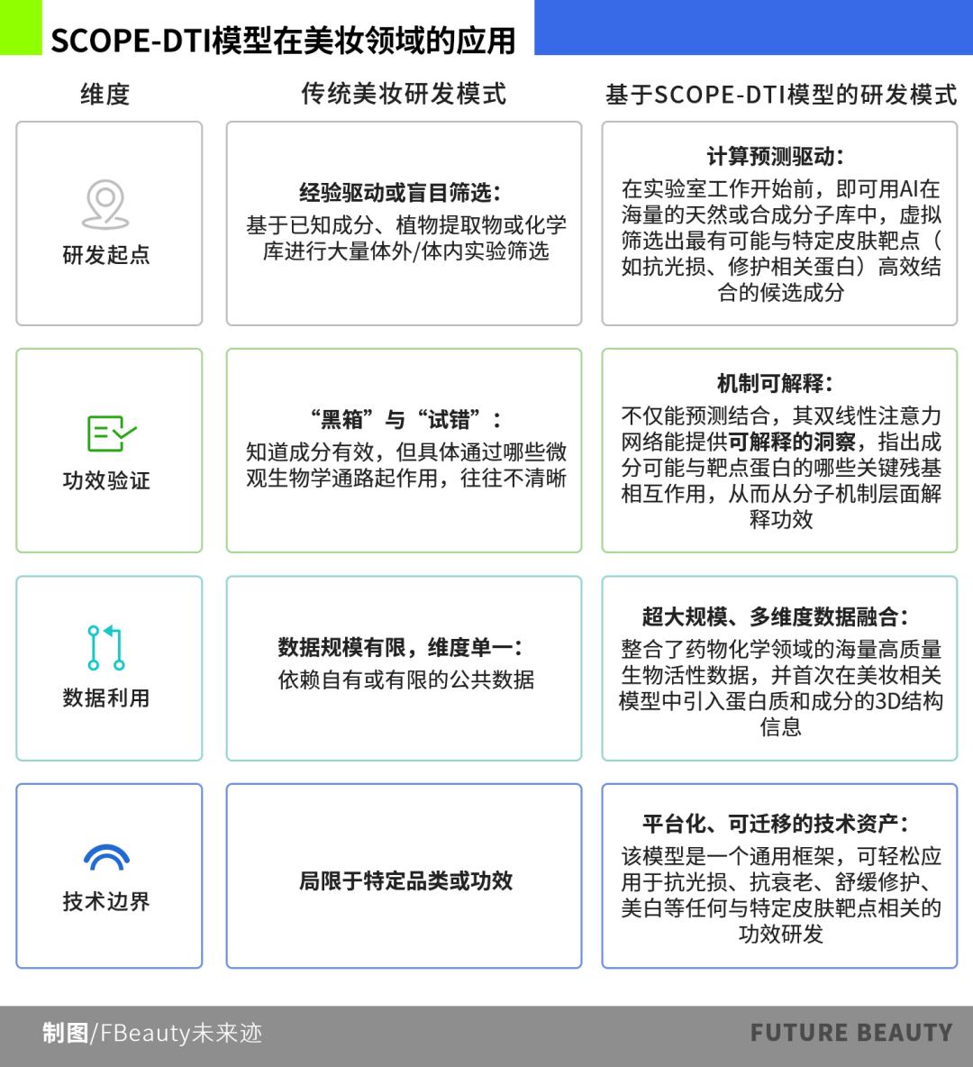 从美妆业首个自研AI大模型，看蜜丝婷的“技术主权”野心_财富号_东方财富网