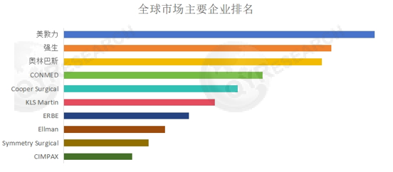 为什么要手术电刀笔轻型电外科笔，2031年全球轻型电外科笔市场规模将达到数据1707.2百万美元_https://www.jmylbn.com_新闻资讯_第2张