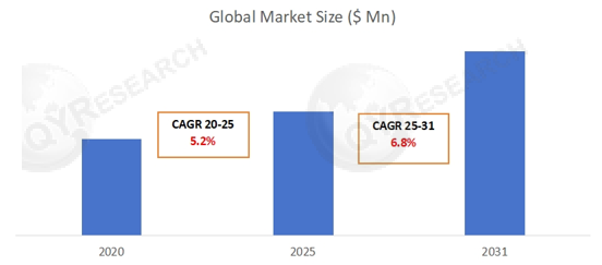 为什么要手术电刀笔轻型电外科笔，2031年全球轻型电外科笔市场规模将达到数据1707.2百万美元_https://www.jmylbn.com_新闻资讯_第1张