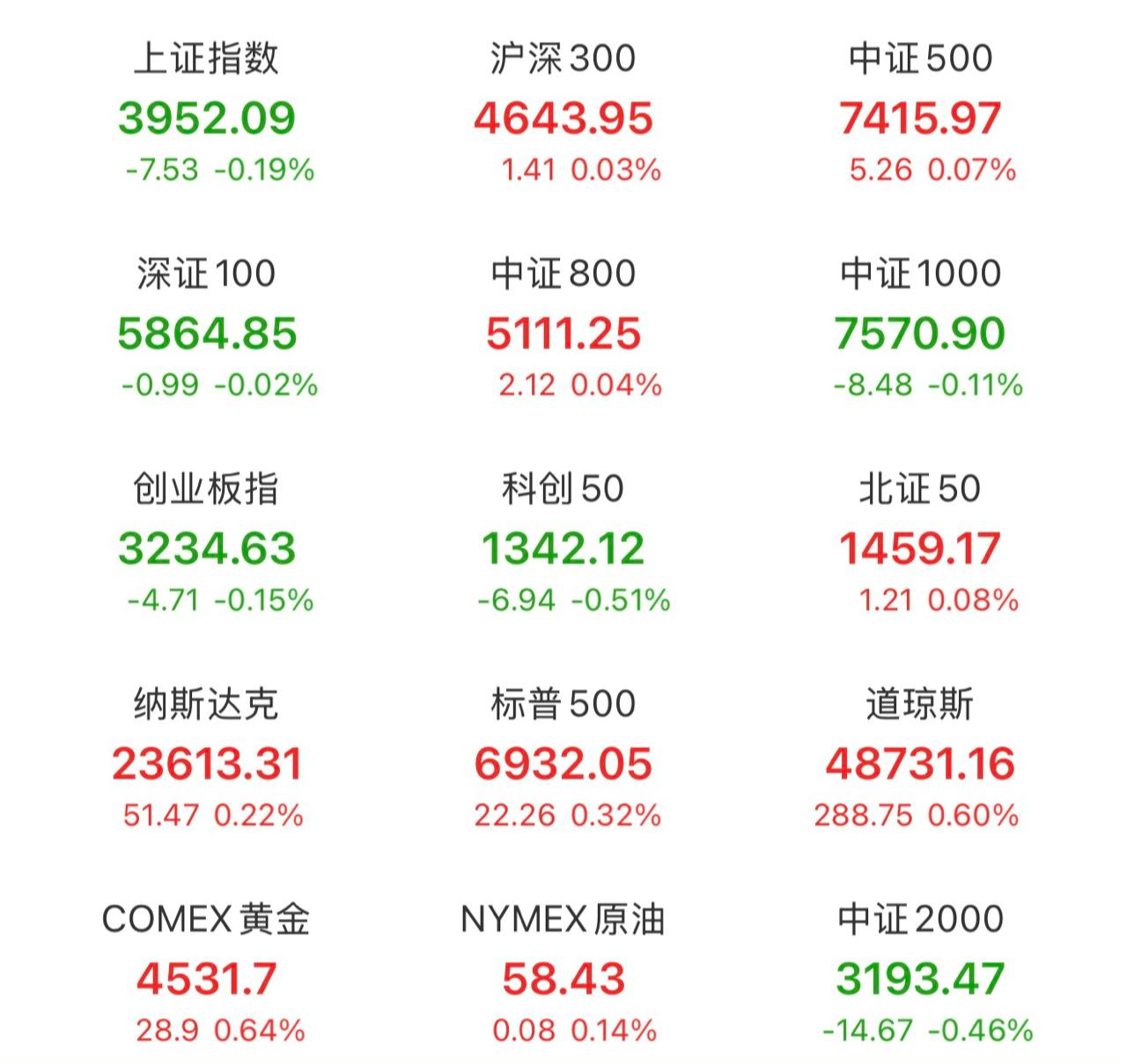 指数冲高回落我继续加仓CPO、有色_财富号_东方财富网