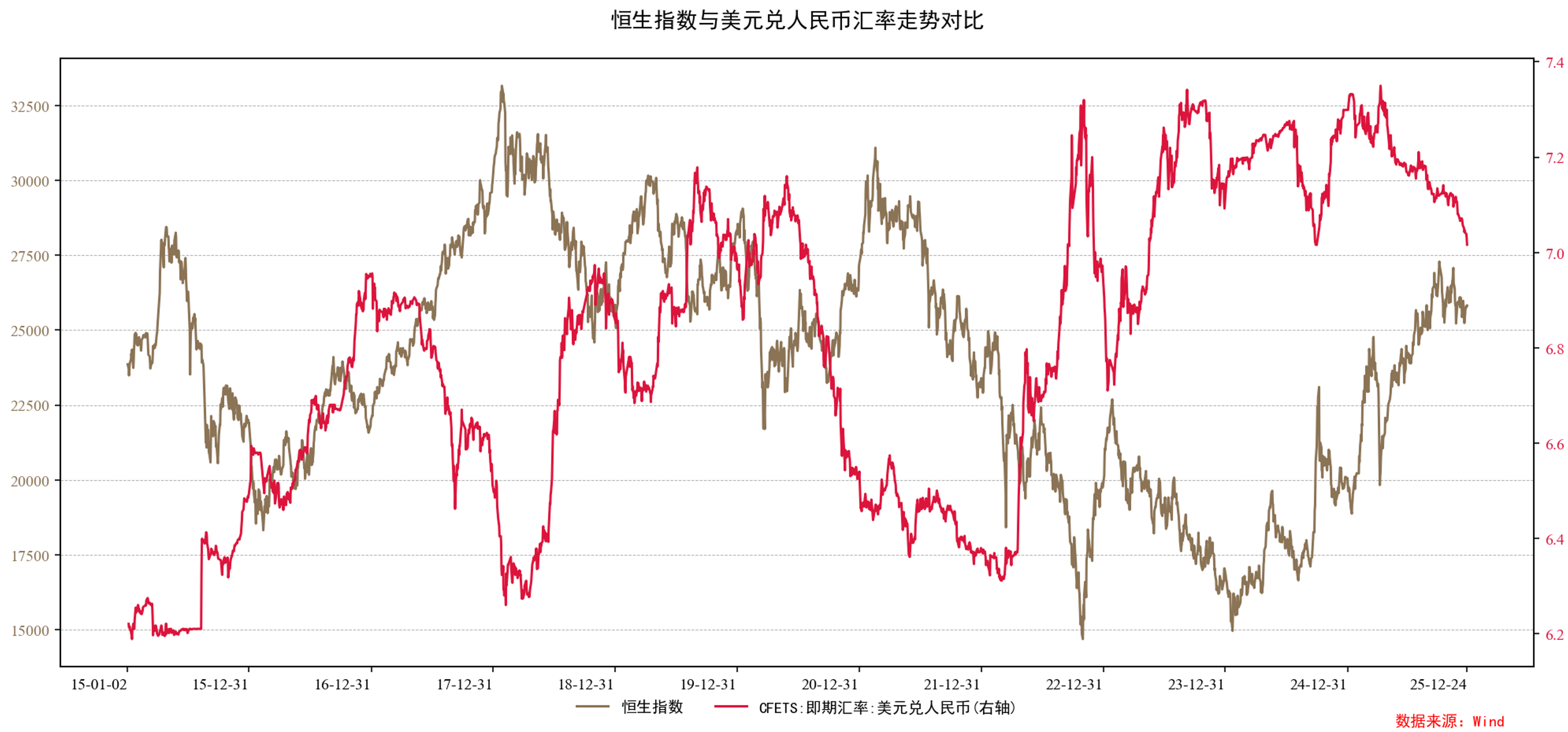 港股虽休市，但这个大消息值得关注！人民币汇率升破7