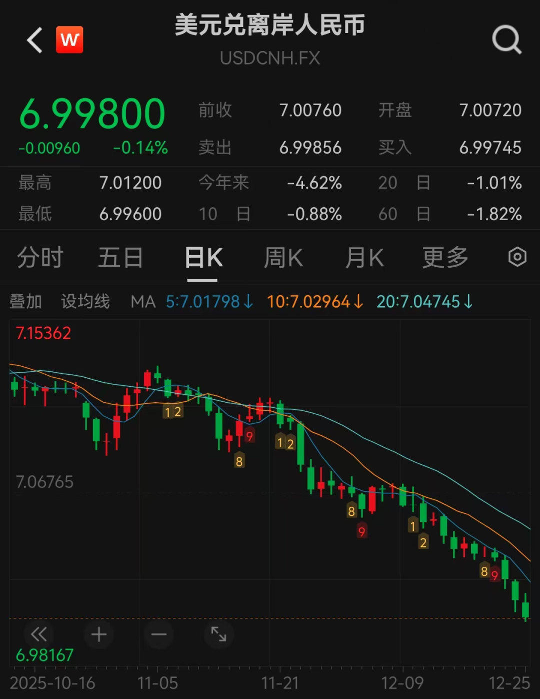 人民币破7！资金疯狂加购这个指数，春季行情要提前启动？_财富号_东方财富网