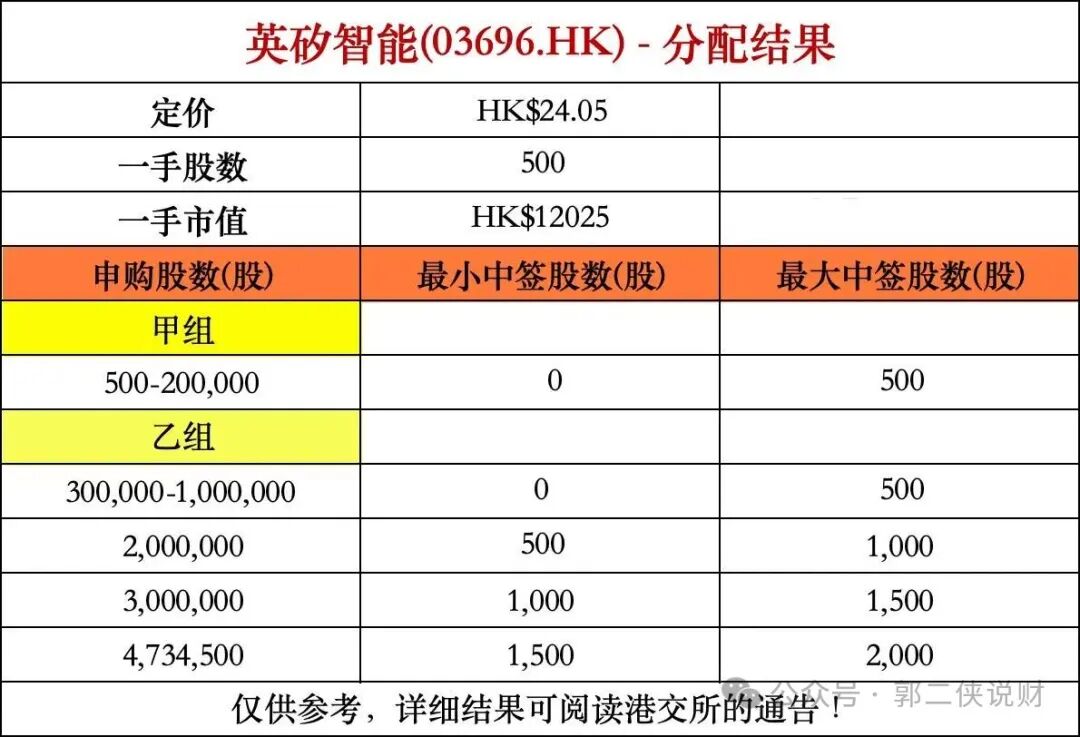 林清轩、英矽智能、卧安机器人、五一视界，中签结果解析_财富号_东方财富网