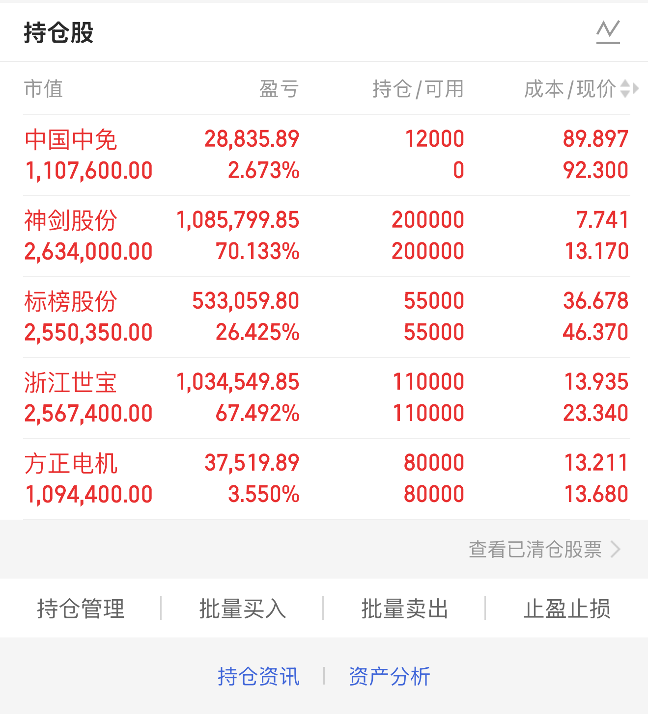 周五收评，神剑股份，浙江世宝，标榜股份，中国中免、方正电机，三维通信，万向钱潮_财富号_东方财富网
