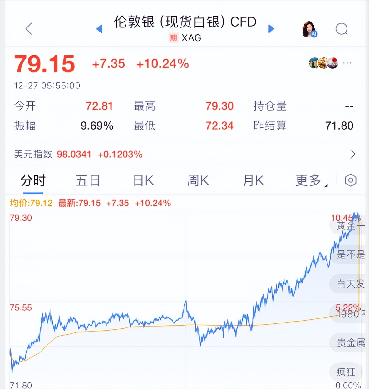 12.27日早评|直接疯了！白银大涨10%！A股加油！_财富号_东方财富网