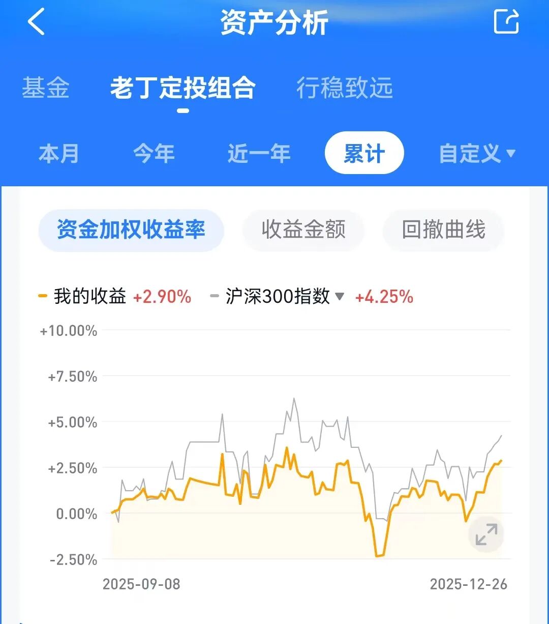 实盘周总结：“峰终效应”能否实现？_财富号_东方财富网