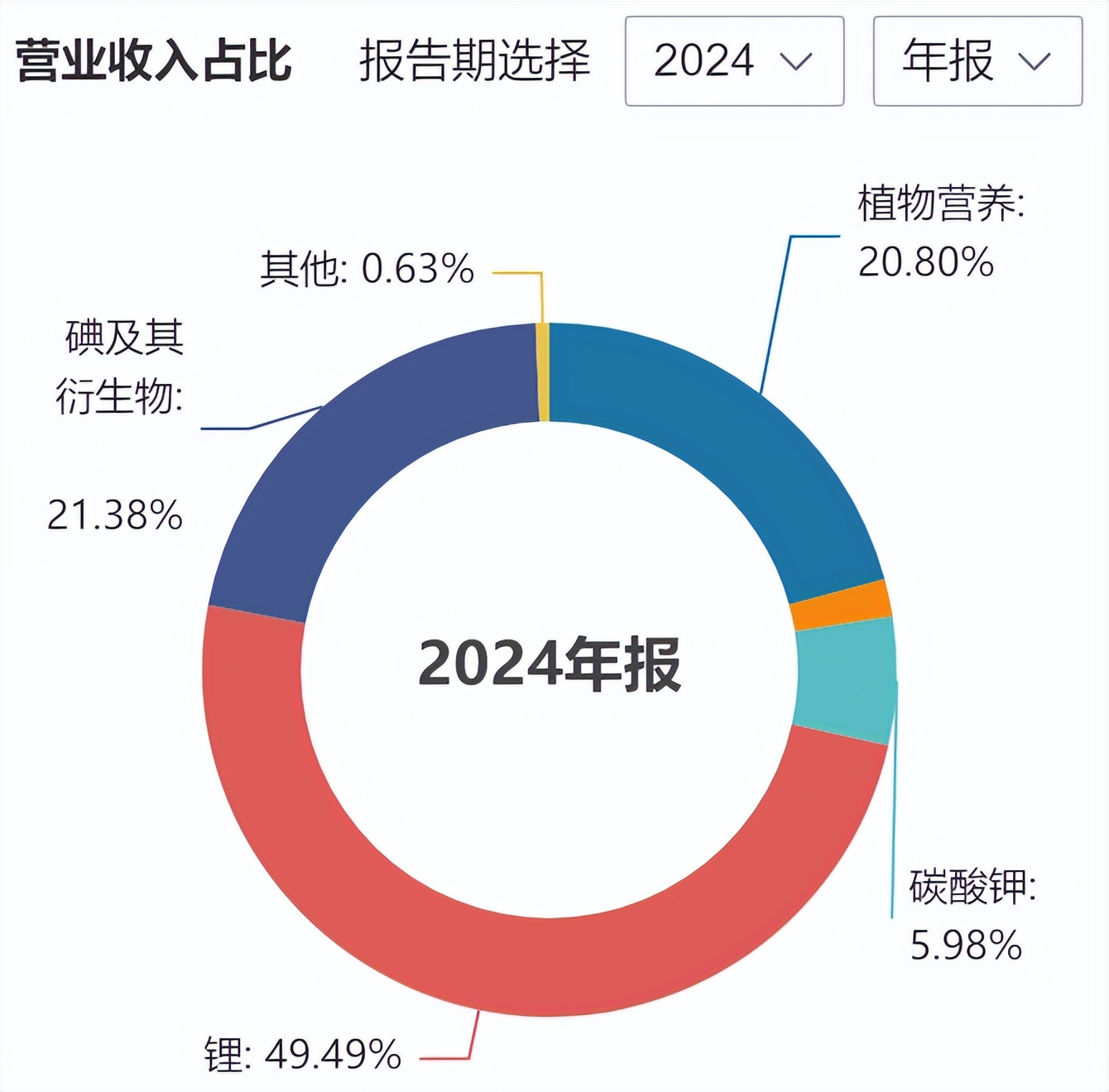为什么天齐锂业的股价走势，远不如SQM智利矿业化工？_财富号_东方财富网