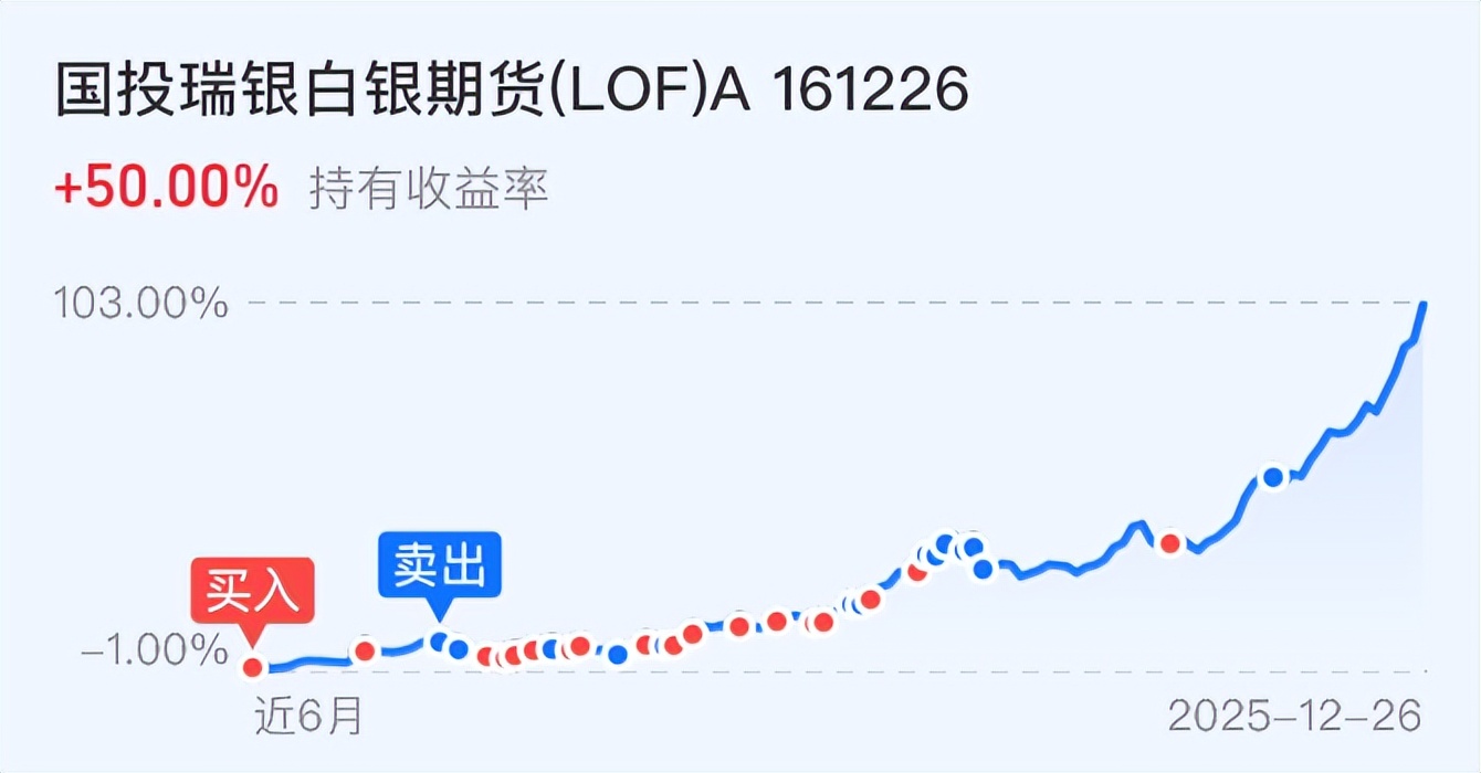 逆天大涨！银价继续冲刺，你还敢上车吗？_财富号_东方财富网