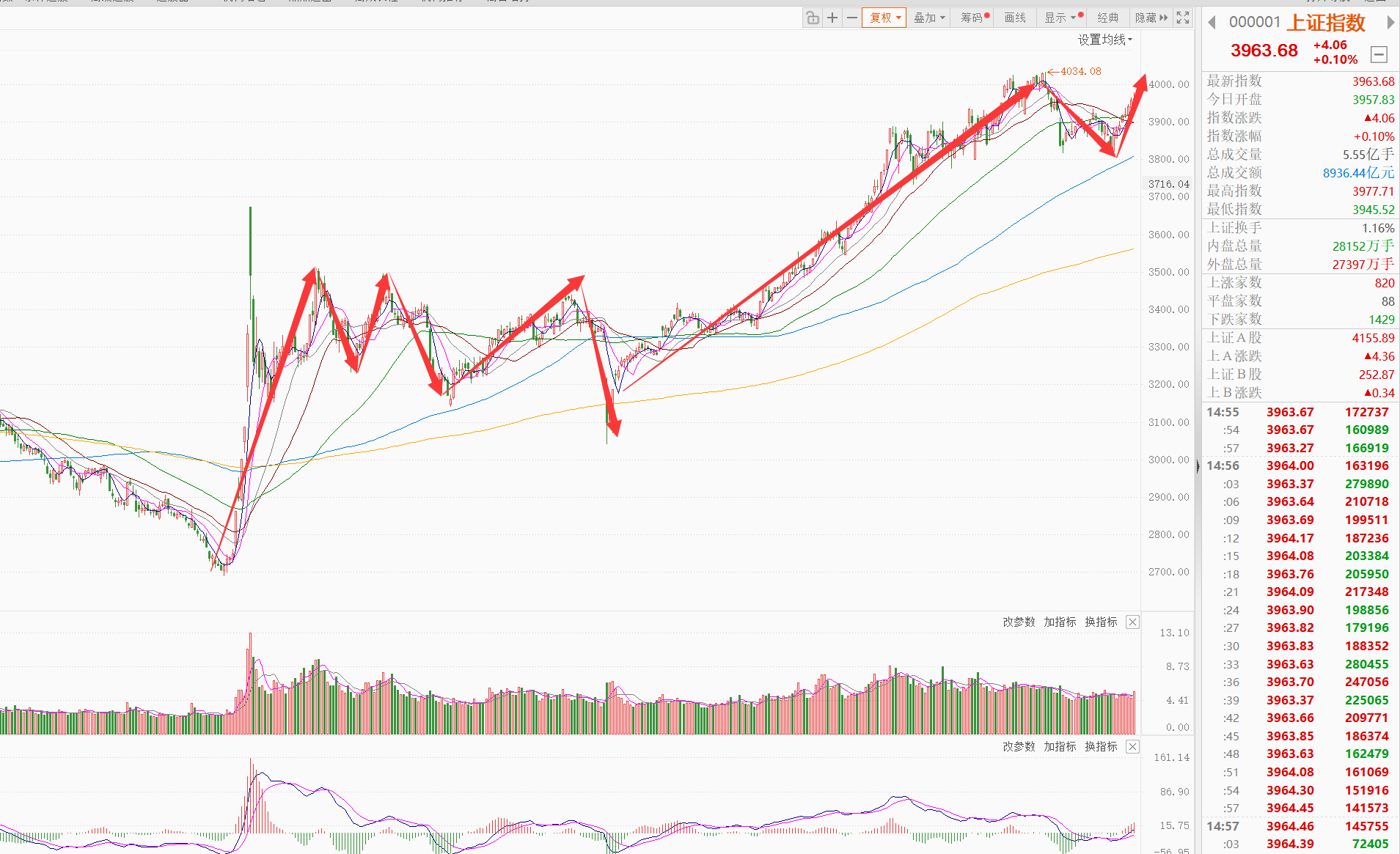 12.27日早评|直接疯了！白银大涨10%！A股加油！_财富号_东方财富网
