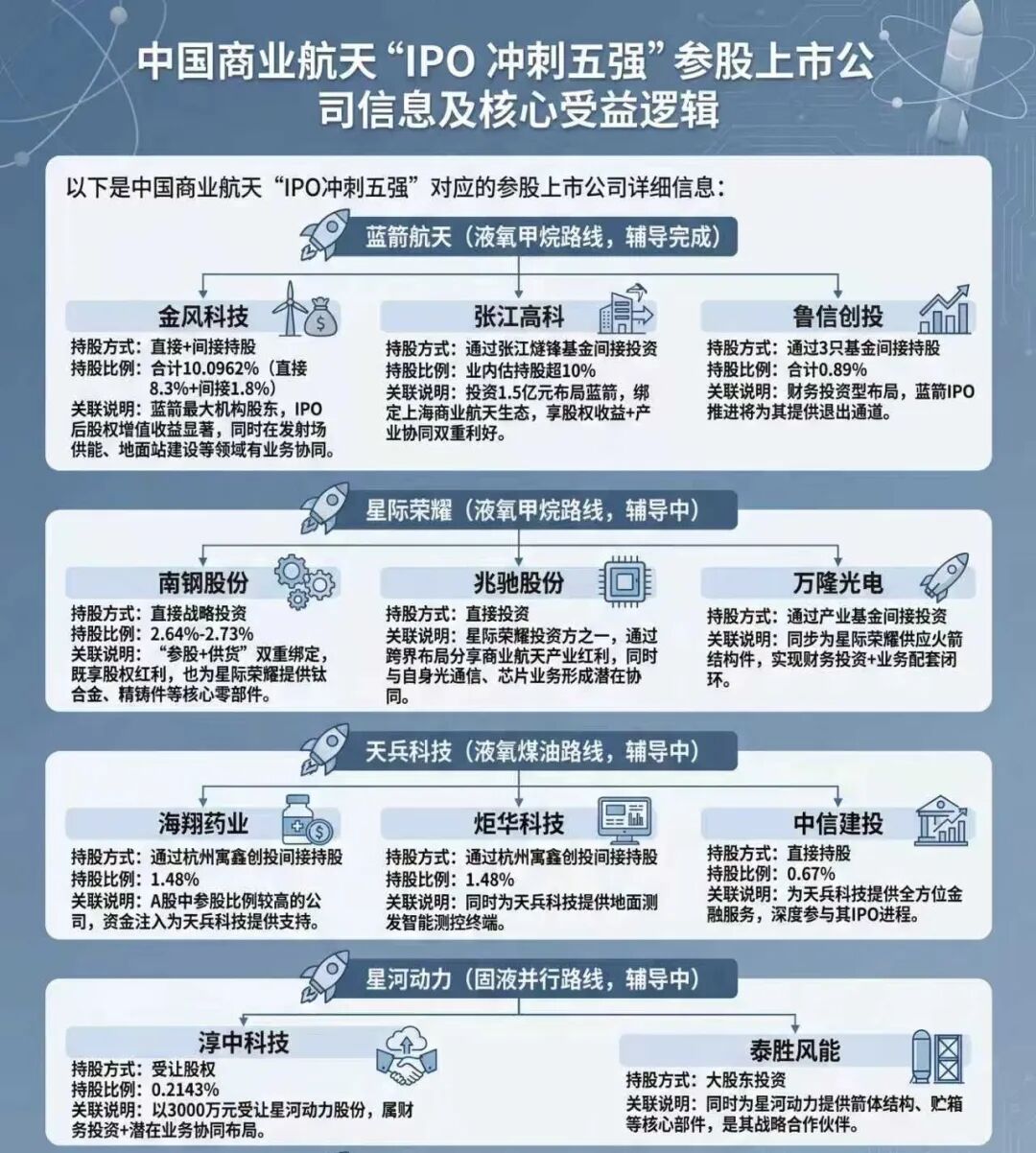 除了白银飙涨，这个周末还有三件影响明年账户的大事_财富号_东方财富网