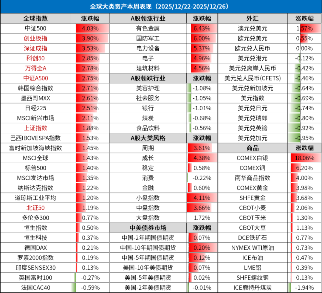 显著提高各类中长期资金投资A股规模和比例！三分钟看完周末发生了什么_财富号_东方财富网