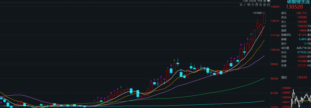 三皮可可:周五操作策略,强弩之末