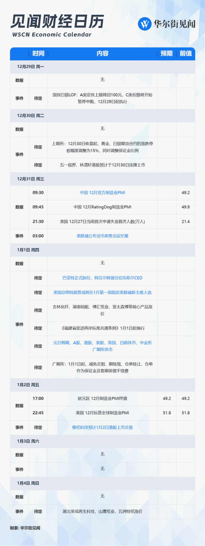 元旦周重磅日程：美联储主席或揭晓，巴菲特退休，“港股GPU第一股”挂牌_财富号_东方财富网