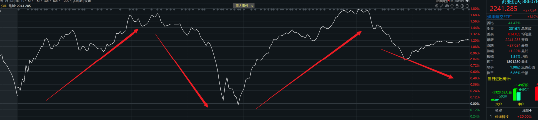 三皮可可:周五操作策略,强弩之末